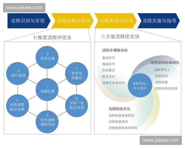 构建高效可持续发展的现代化运动俱乐部运营与管理体系研究
