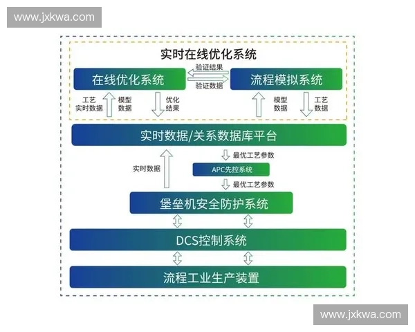 基于多维度数据的综合运动表现深度评估与优化策略研究方法体系构建