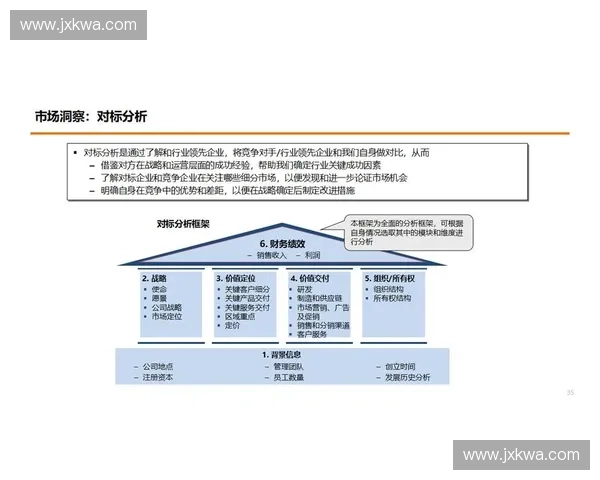 全面提升系统性能的创新方案与实施路径分析
