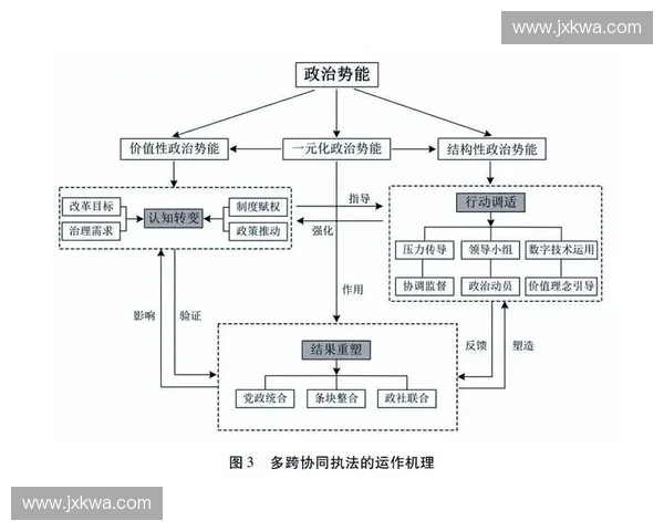 基于延阻战术的现代防御体系构建与多维协同应用效能提升研究策略 基于延阻战术的现代防御体系构建与多维协同应用效能提升研究策略