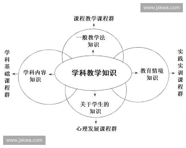 围绕动作组合探索高效训练策略与实践路径体系构建及优化研究 围绕动作组合探索高效训练策略与实践路径体系构建及优化研究