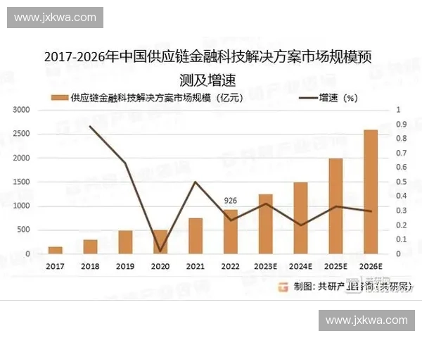 基于体育供应链优化的创新路径与发展趋势分析 基于体育供应链优化的创新路径与发展趋势分析